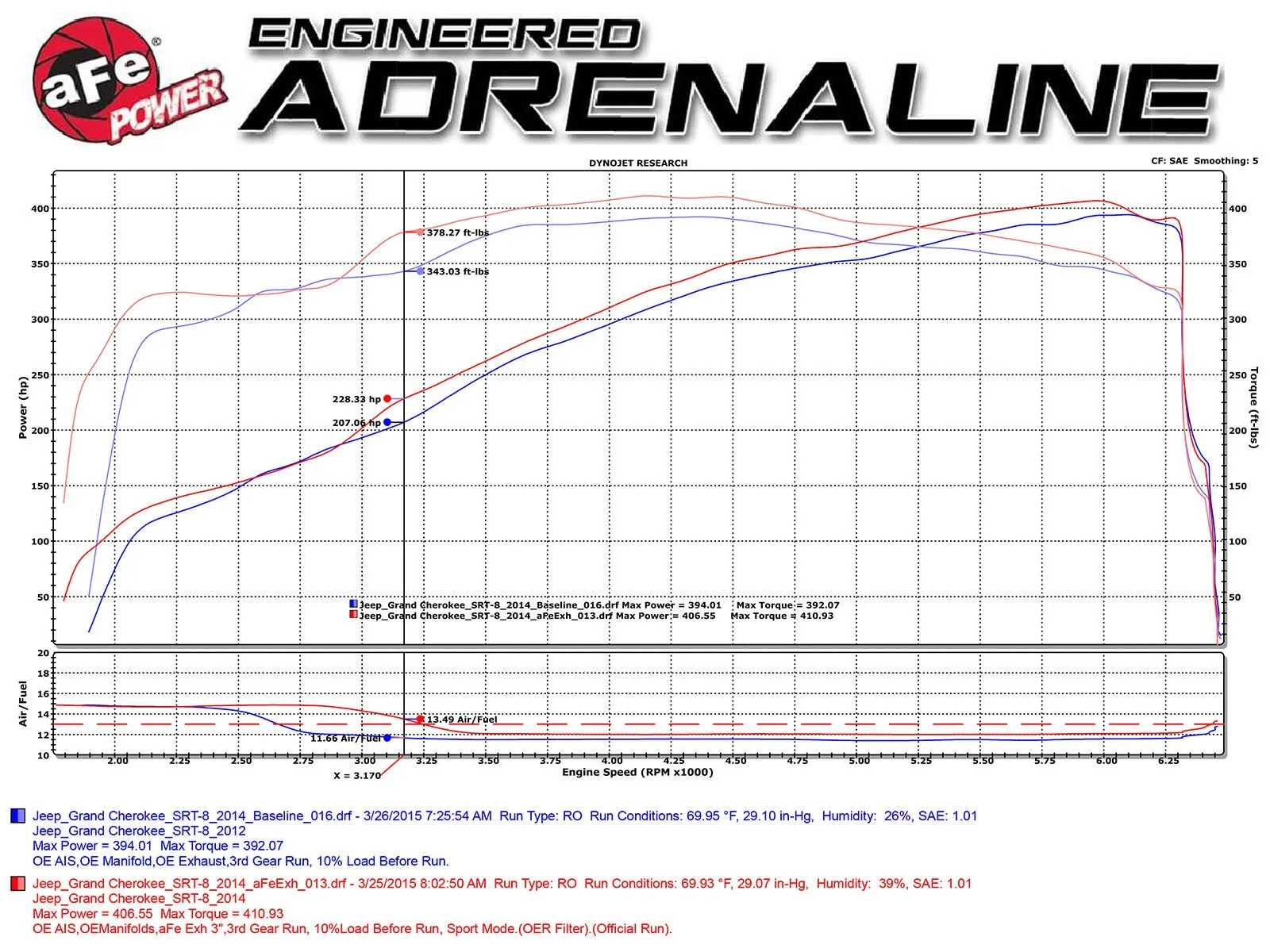 aFe Exhaust Jeep Cherokee Trackhawk (2018-2021) 3" Mach Force-XP Series in 304/409 Stainless Steel w/ Dual Tips