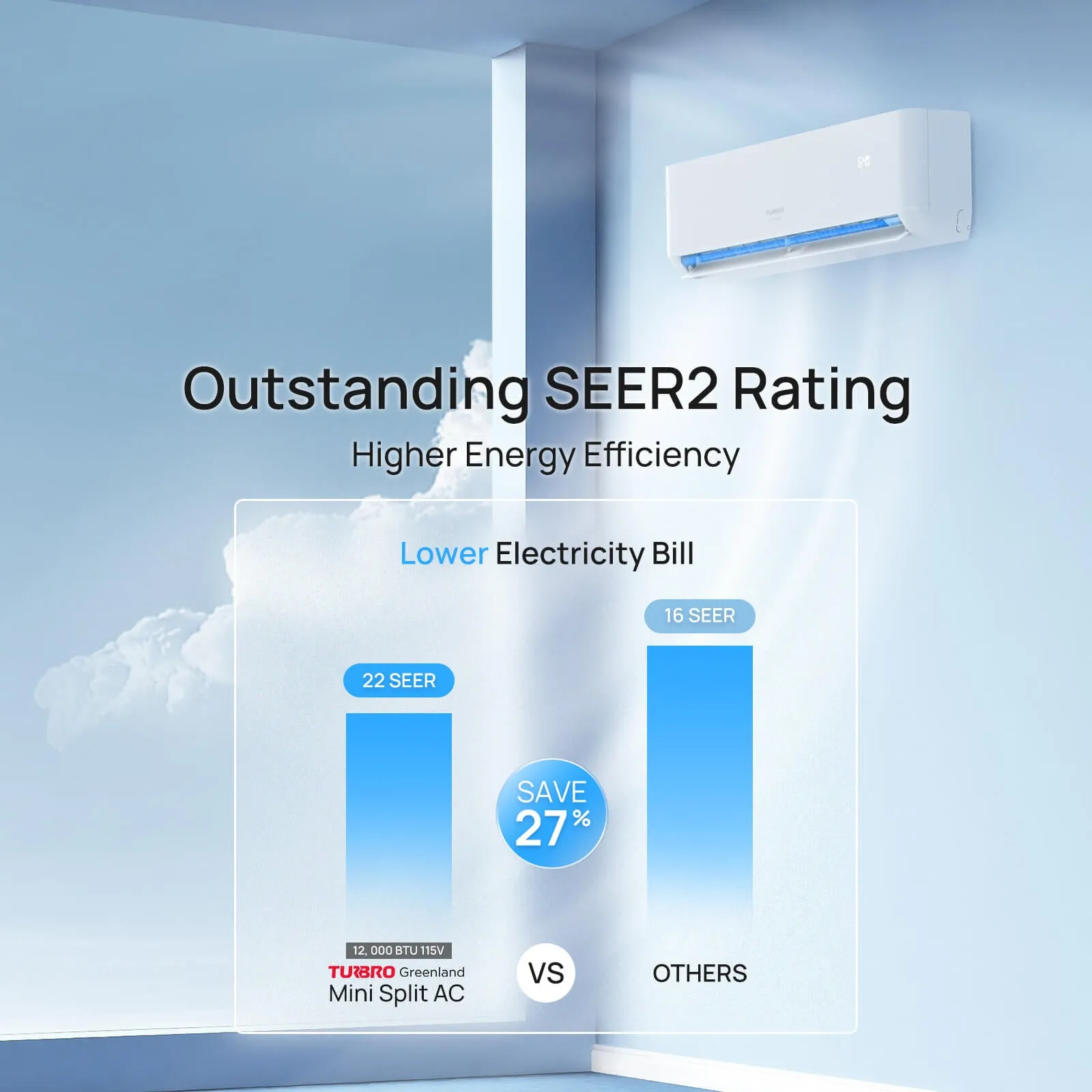 Greenland 12,000 BTU WiFi Ductless Mini Split AC with Heat Pump