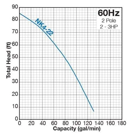 NK4-22 Tsurumi Electric Submersible Dewatering Pump