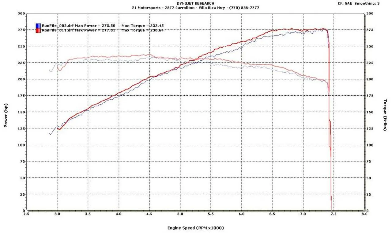 Top Speed Pro 1 Exhaust Nissan 370Z (2009-2015) Race Spec Catback